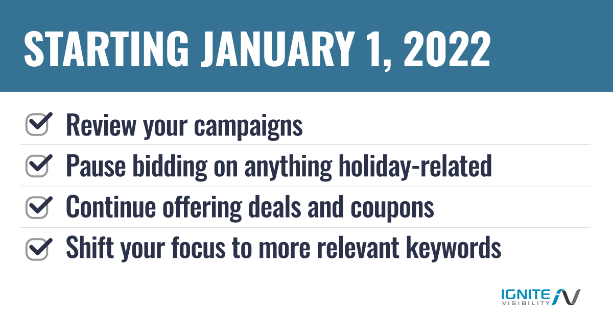 Daftar Periksa Kampanye Amazon 2022