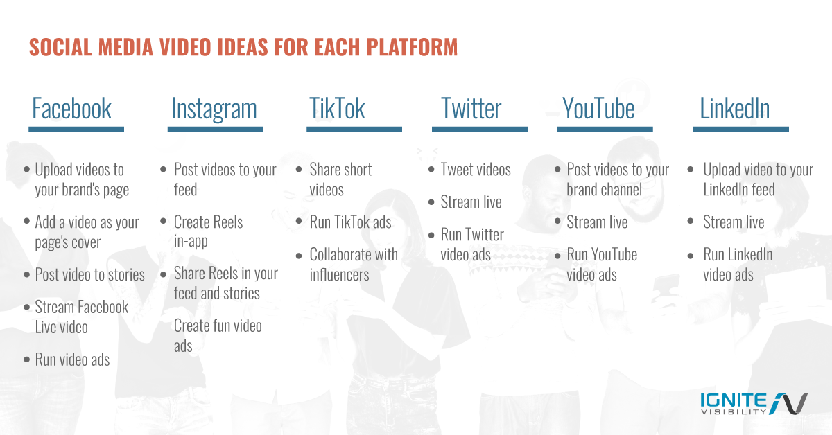 Ideas para marketing de contenido de video en redes sociales