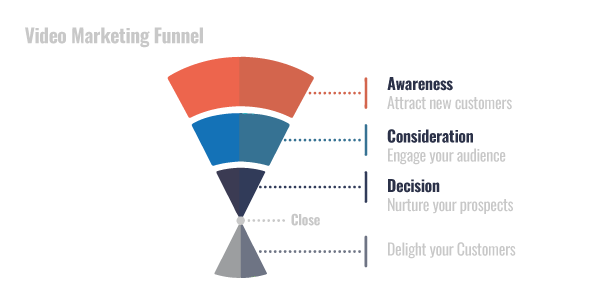 Marketing de contenido de vídeo