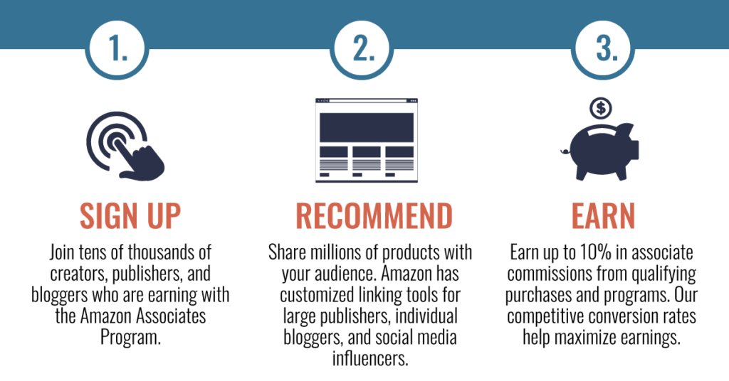 Program Afiliasi Amazon