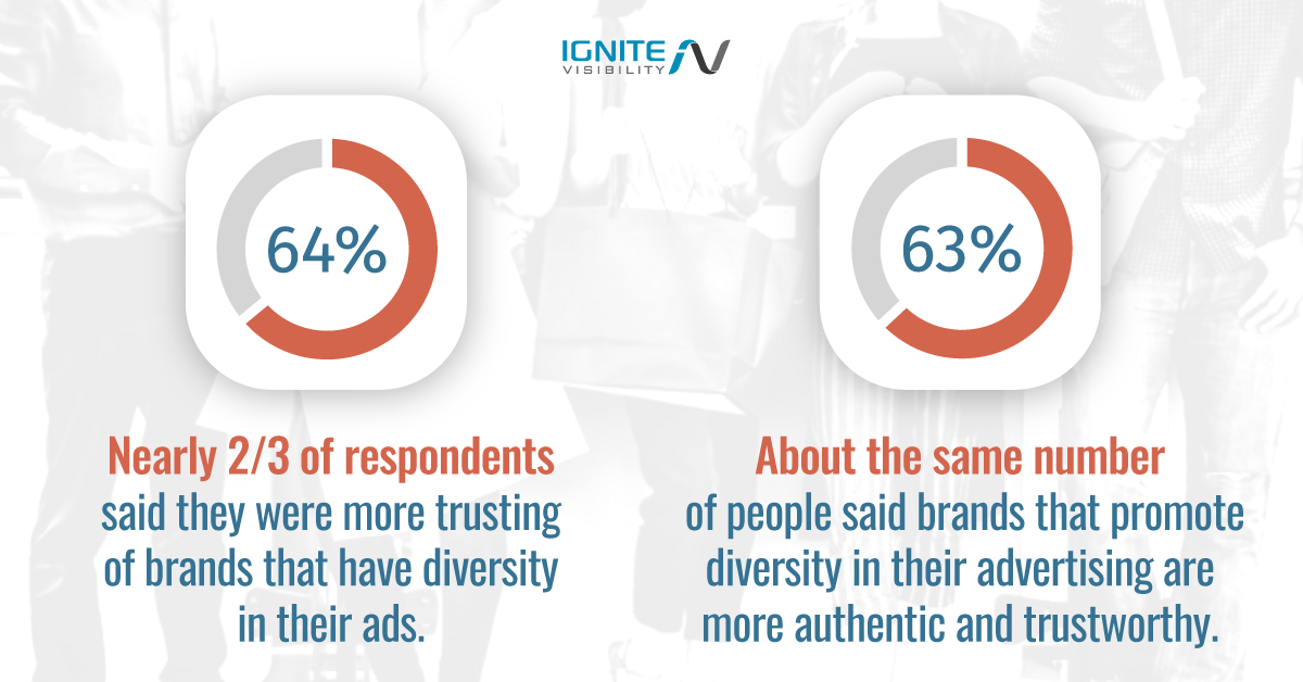 Microsoft Advertising Research para la psicología de la inclusión y los efectos en la publicidad