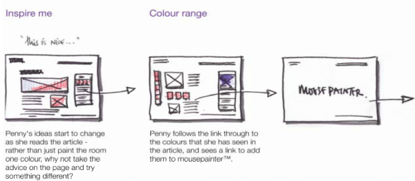 Web-persona-exemplu-2 web persona