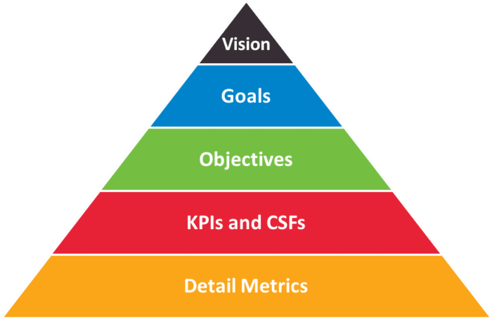 Strategie und Vision für digitale Finanzdienstleistungen