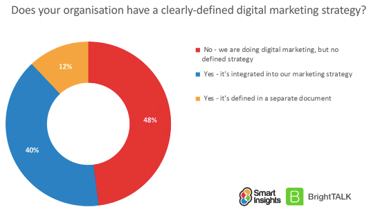 Bericht zur digitalen Strategie für Finanzdienstleistungen