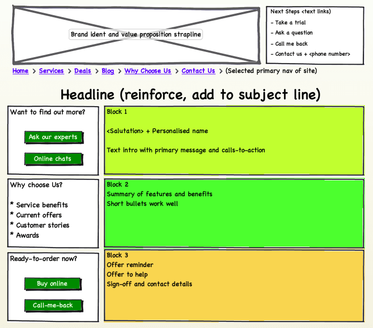 Каркас электронной почты