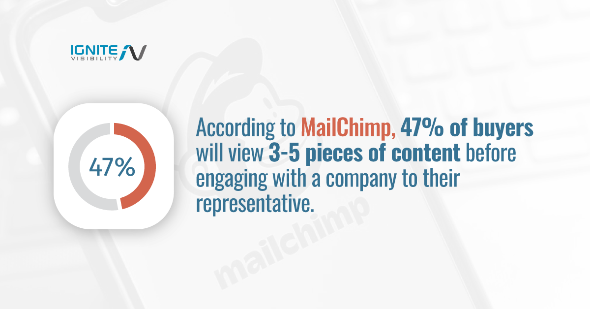 为什么内容营销很重要