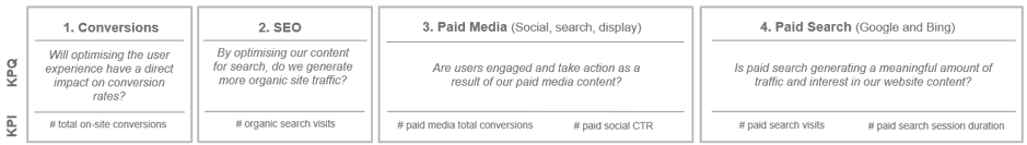 Таблица списка ключевых показателей эффективности