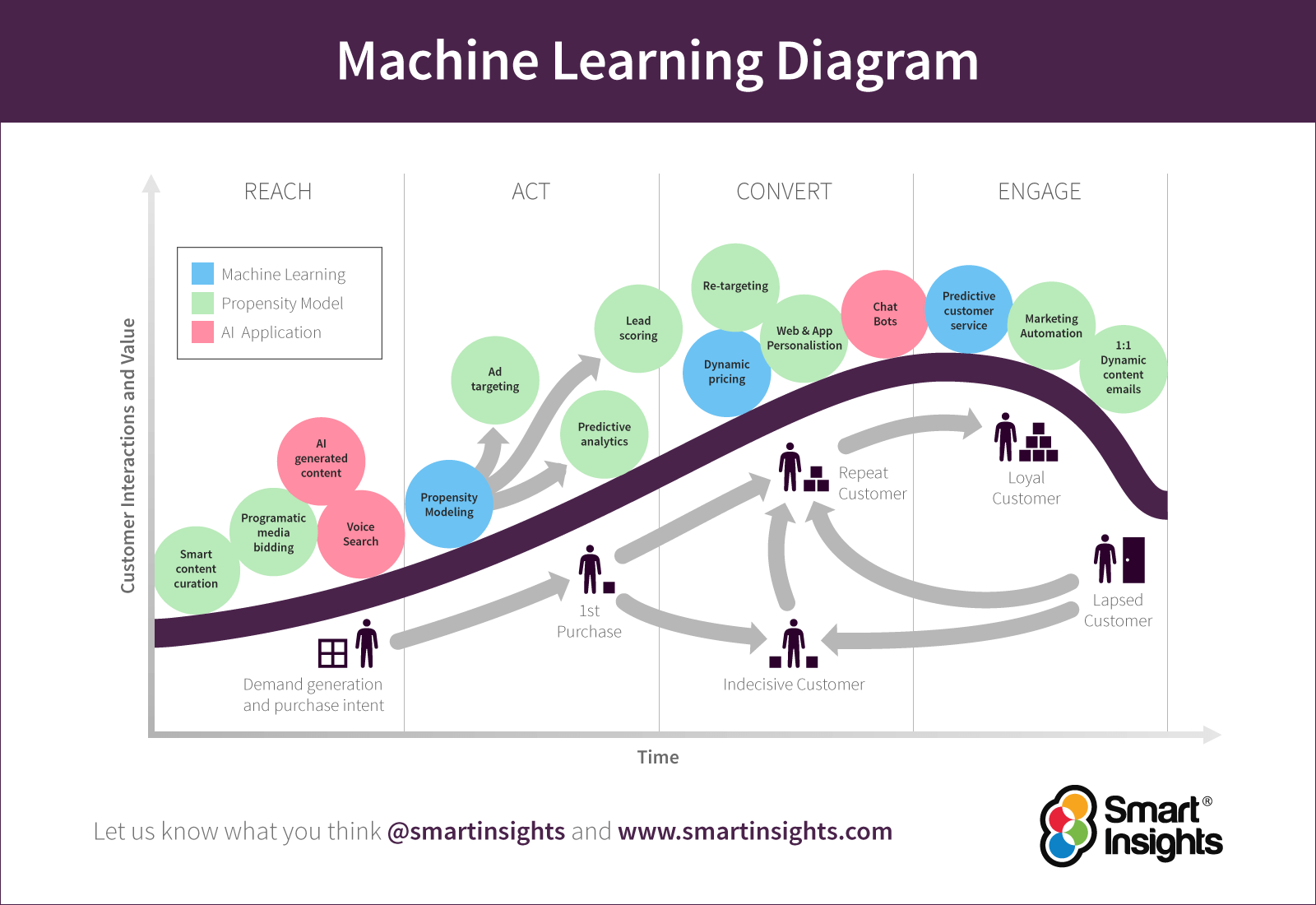 Machine-Learning-Diagrama-WEB