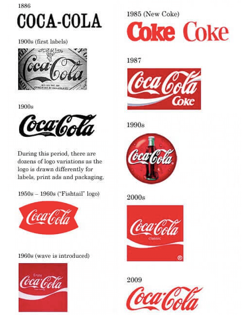 Coca-Cola-бренд-разработка