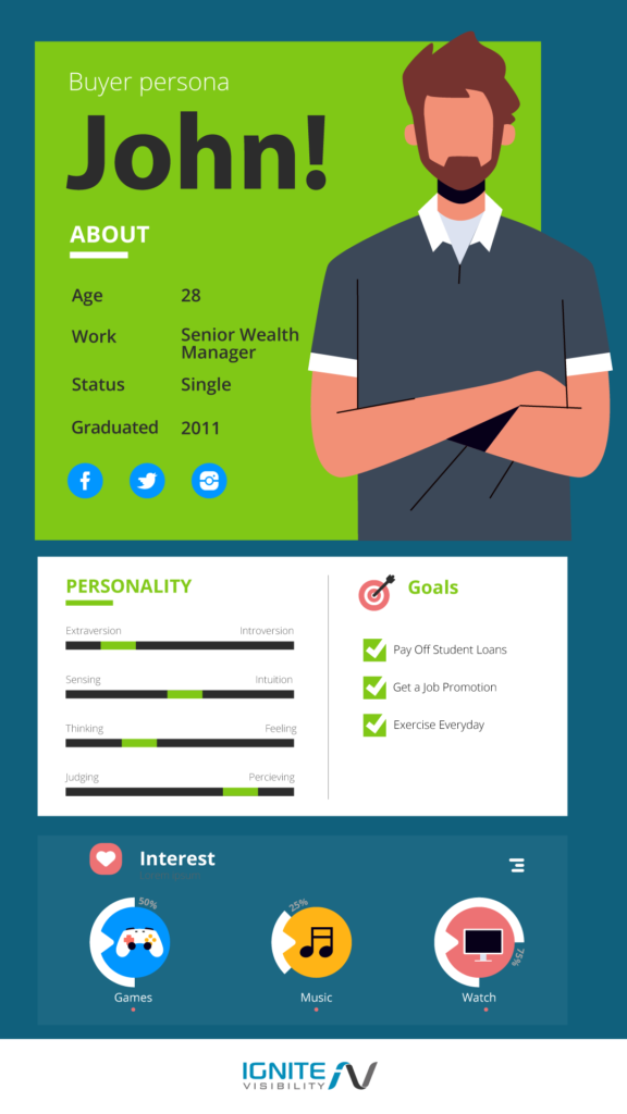 Przykład Persona Kupującego