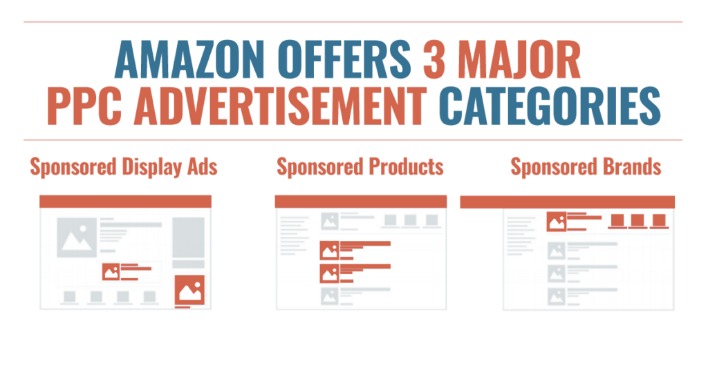 Catégories de publicité Amazon PPC
