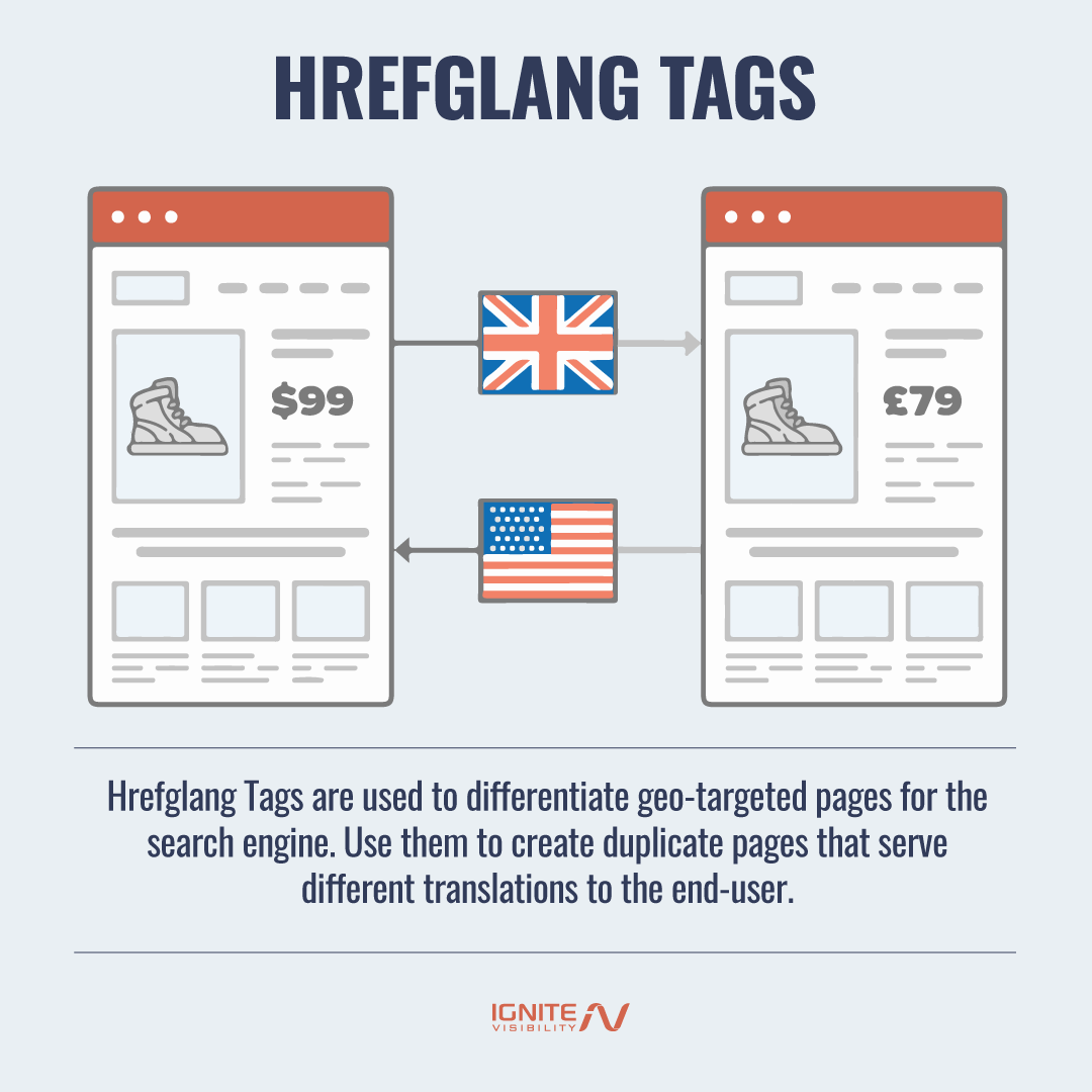 Tag Hreflang