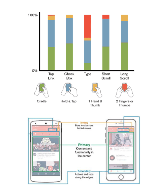 医疗保健用户体验营销