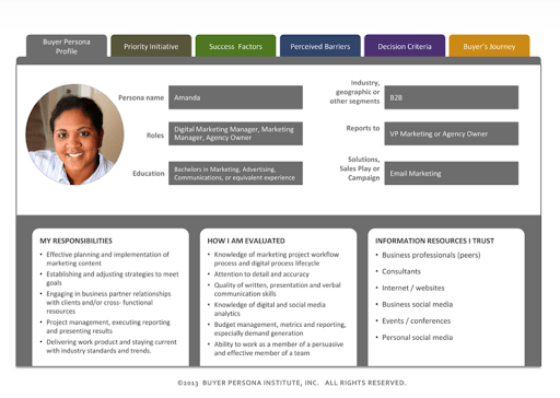 마케팅 saas 페르소나
