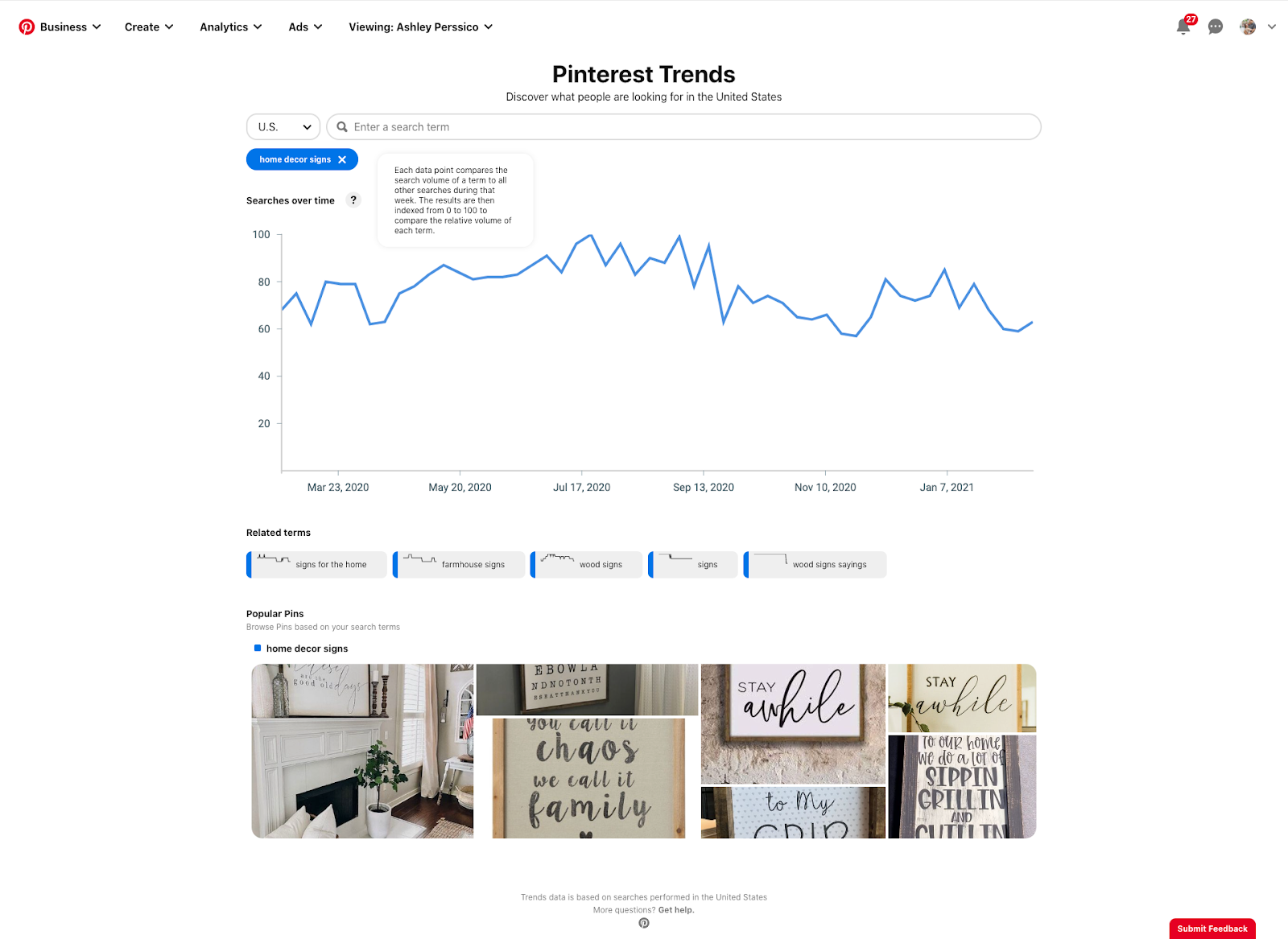 Pinterest Trendleri aracının, kaç kişinin "ev dekor işaretleri" terimini aradığını gösteren ekran görüntüsü. Grafiğin altında bu kategori için ilgili terimler ve örnek pinler görülebilir.