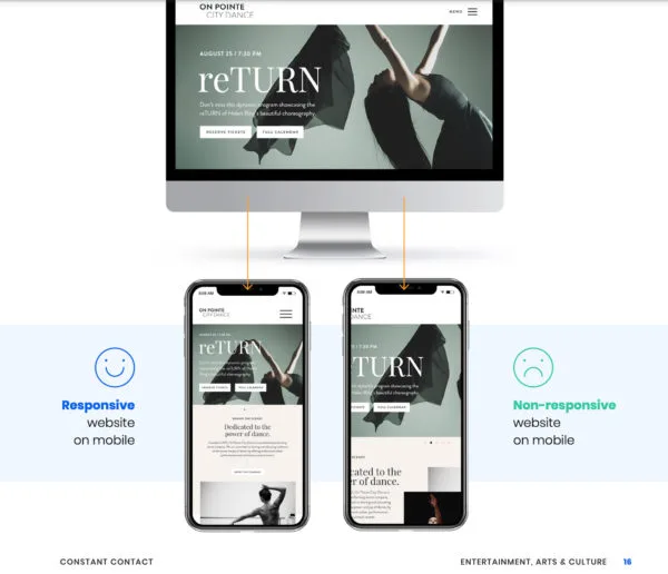 ตัวอย่างของเว็บไซต์ที่ตอบสนองต่อมือถือเทียบกับที่ไม่ตอบสนองต่อมือถือ