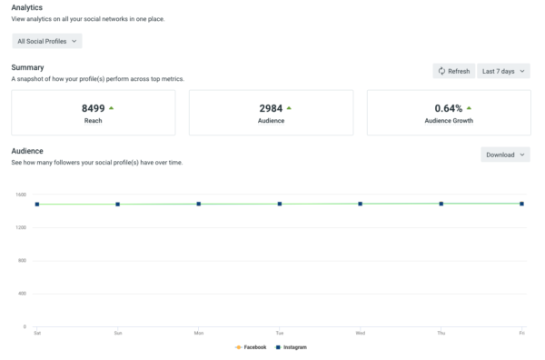 gestire tutti i social media in un unico posto