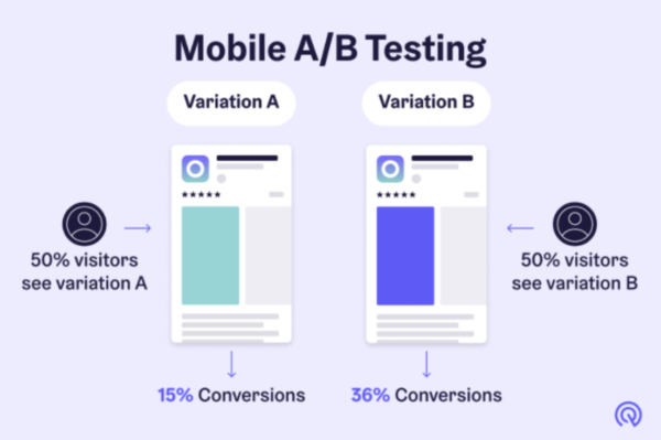 termeni de marketing digital