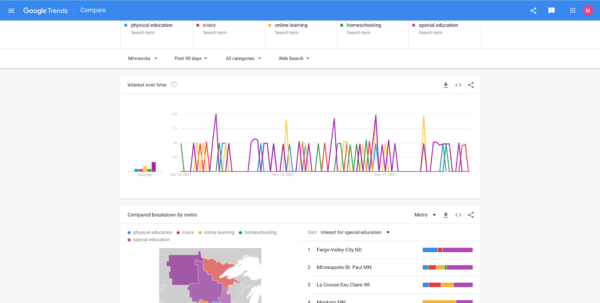 教育キーワード