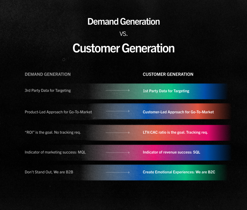 Demand Gen vs Customer Gen metodologie di marketing