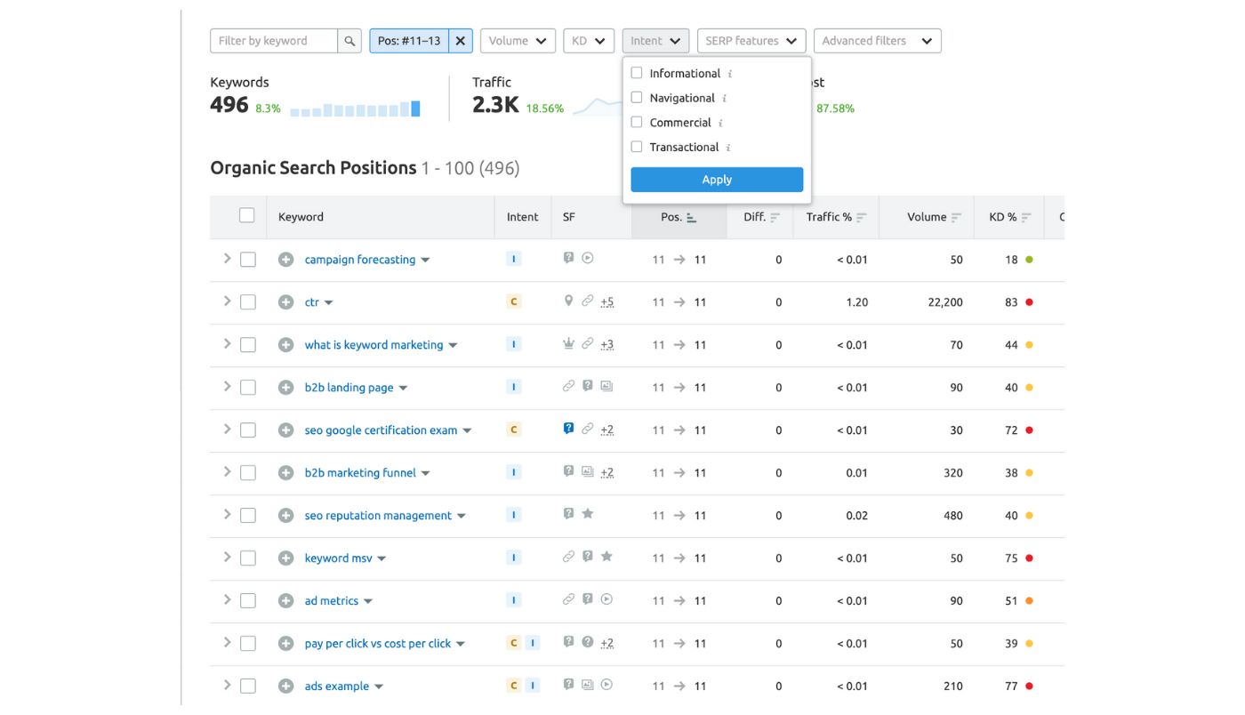 serpsでの検索インテント