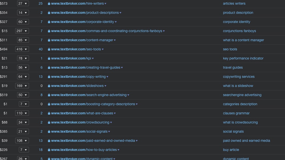 Ejemplos de resultados de Ahrefs