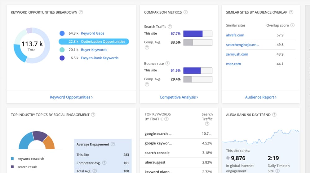 ตัวอย่างเครื่องมือคำหลักจาก Alexa