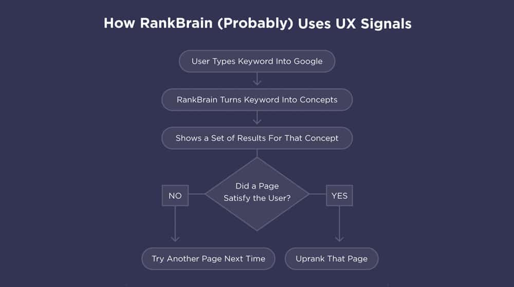 Как работает RankBrain от Backlinko