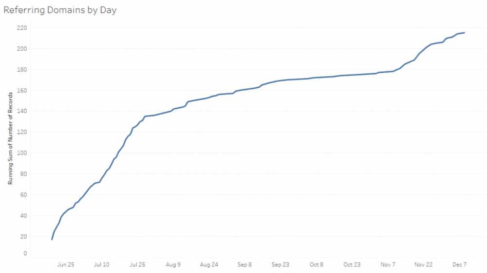 Ссылка доменов на сайт AI