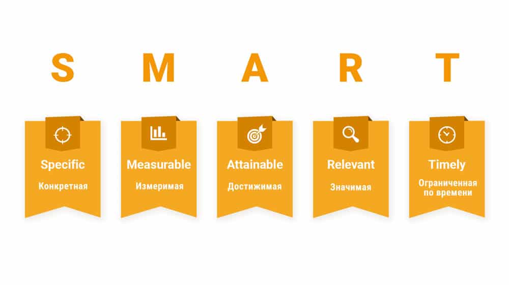 스마트 목표