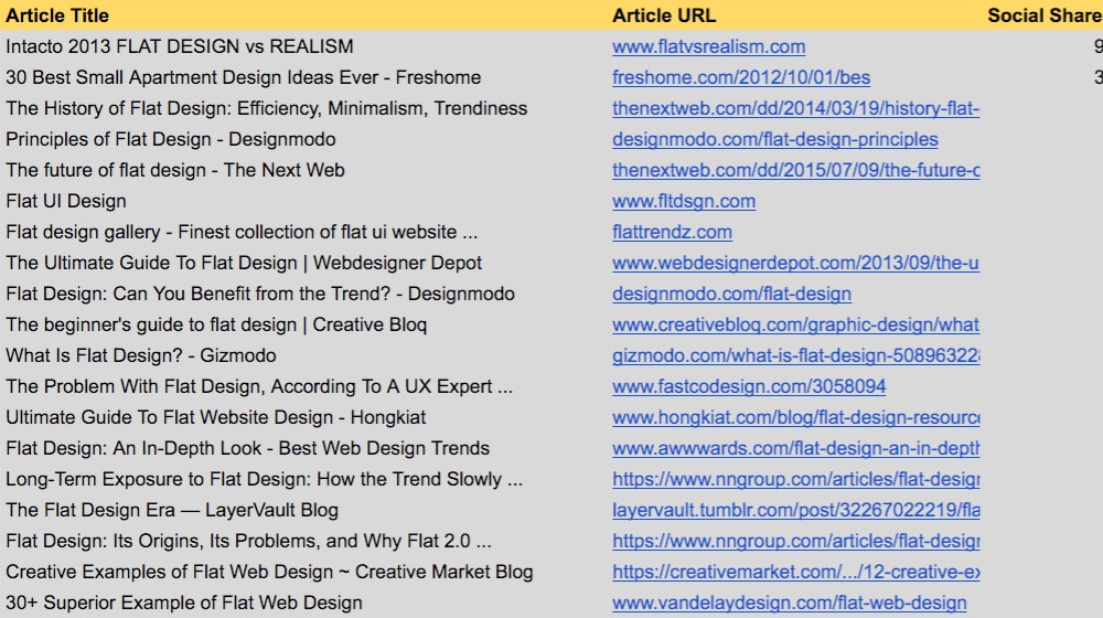 Spreadsheet Ide Topik Blog