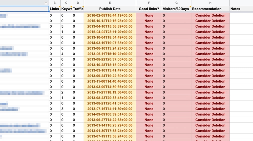 مثال تدقيق المحتوى