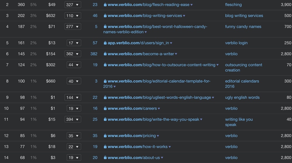 博客文章創意列表