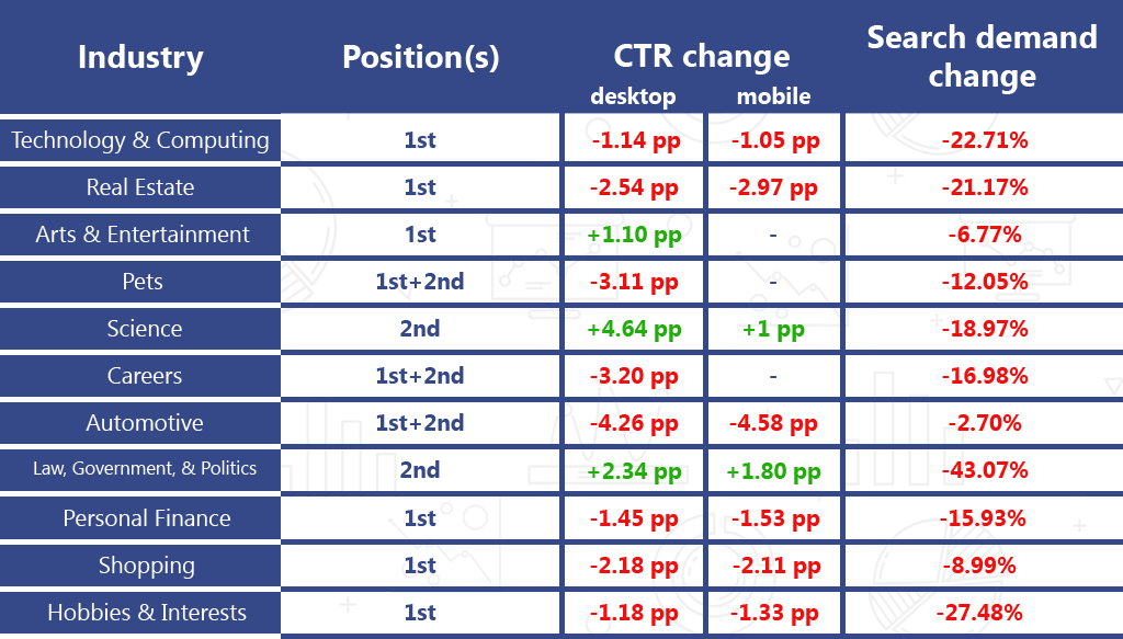 検索-需要-減少