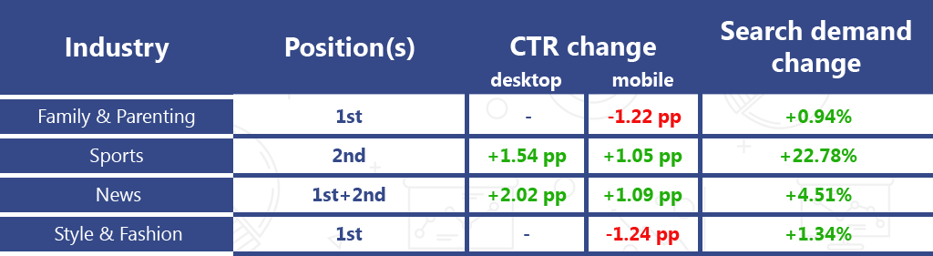 検索-需要-増加