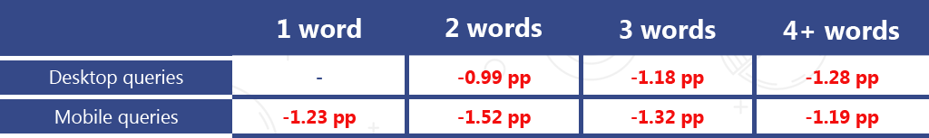 キーワード長表