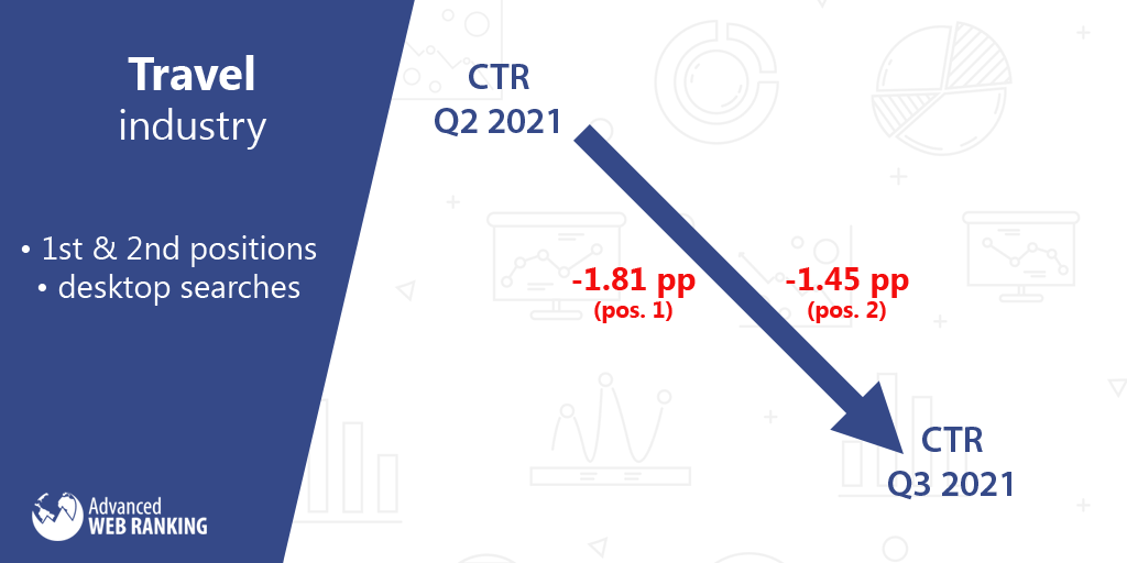 TO istatistikleri, seyahat endüstrisi