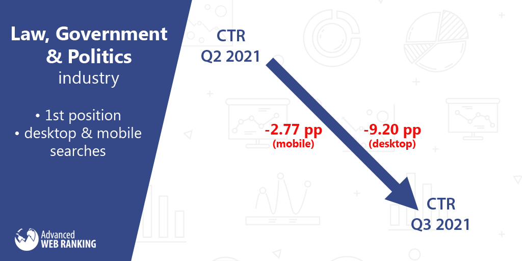 TO istatistikleri, hukuk, hükümet ve siyaset sektörü