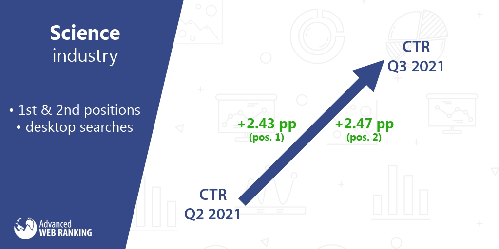 TO istatistikleri, bilim endüstrisi