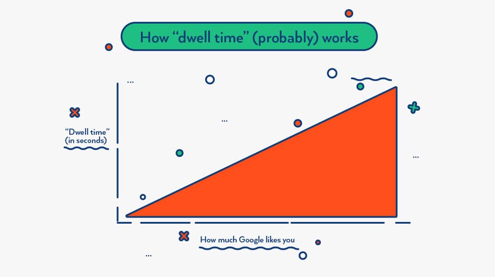 Как, вероятно, работает время задержки