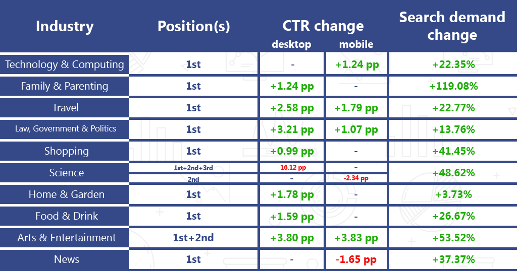 CTR変更テーブル