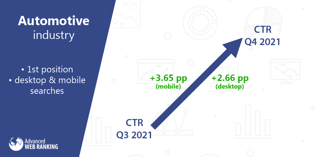 CTRの変化、自動車産業