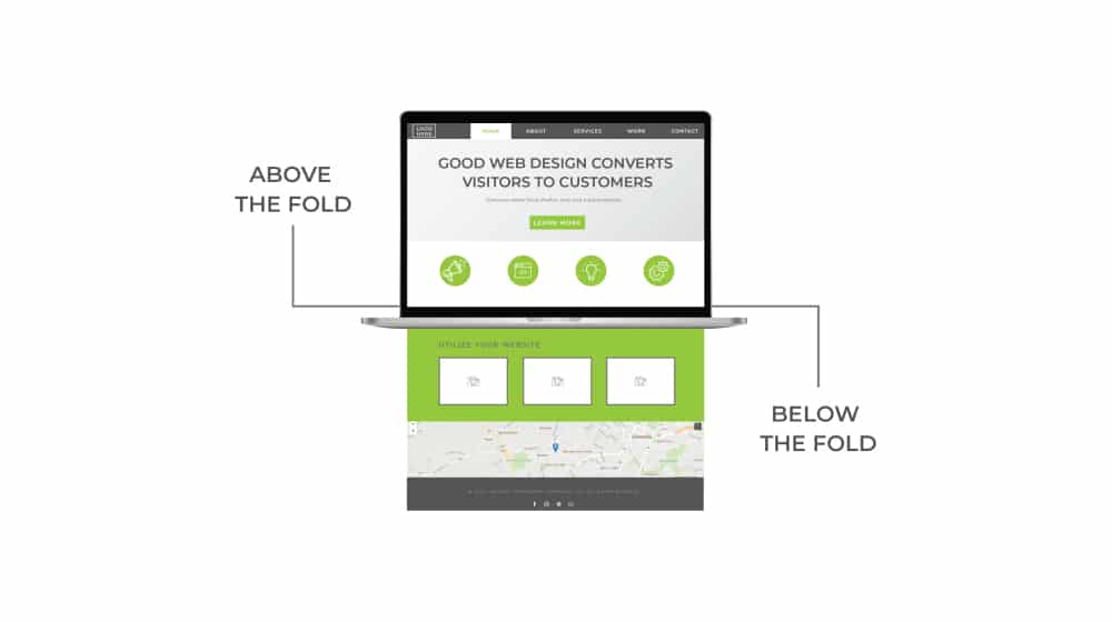 Arriba del pliegue vs Debajo del pliegue