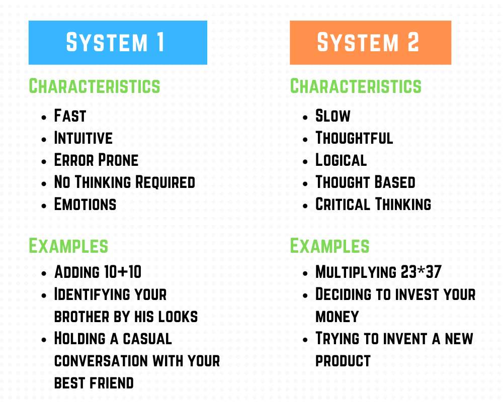Imagen que muestra el pensamiento de tipo sistema 1 y sistema 2.