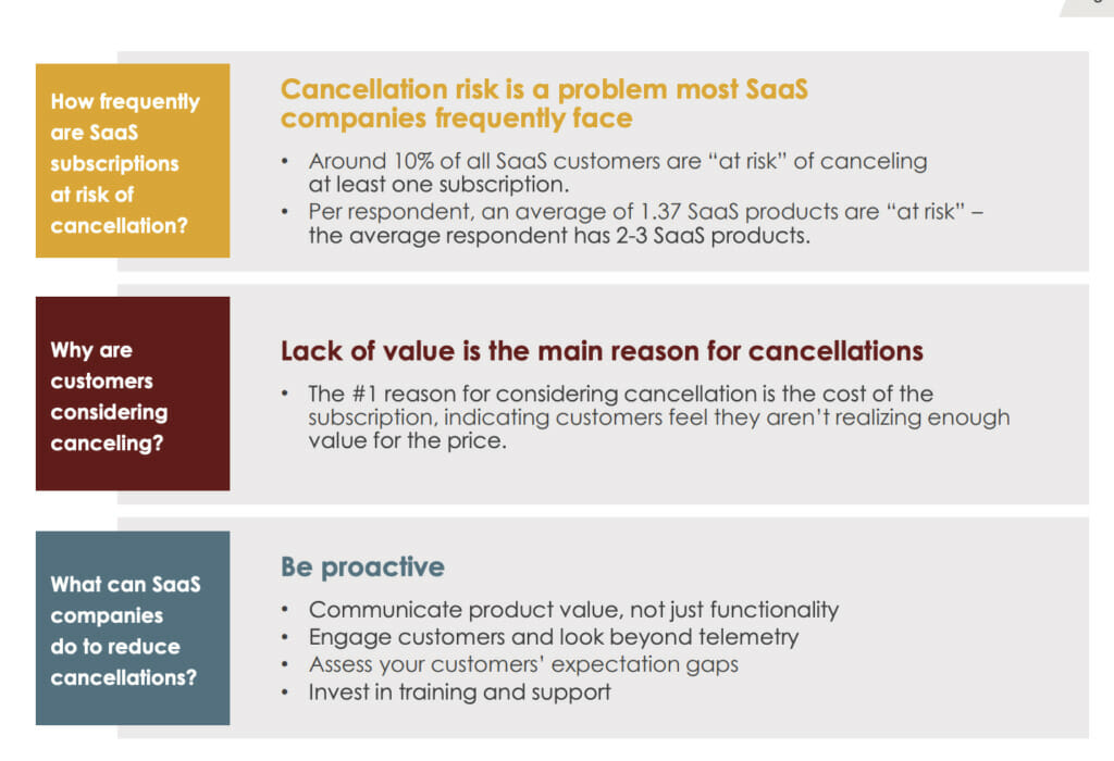 Consejos de cancelación de SaaS.