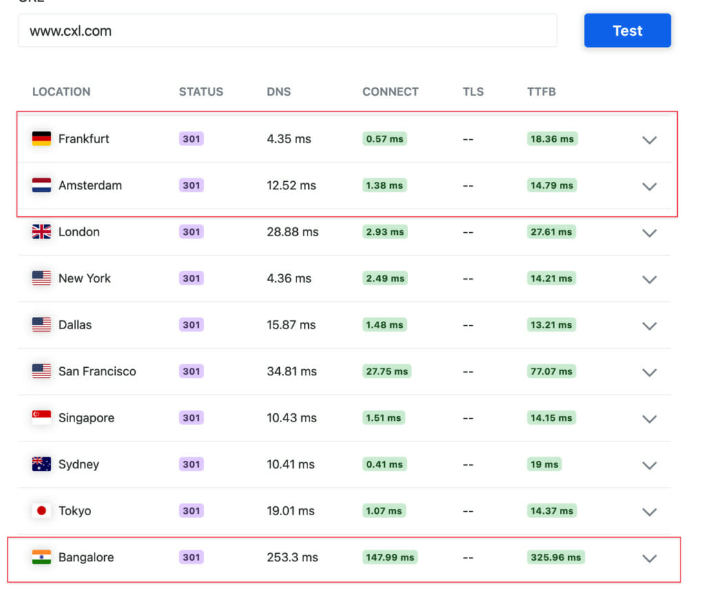 場所に基づくサーバー速度。