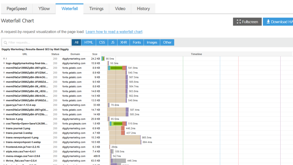 ウォーターフォールチャート。