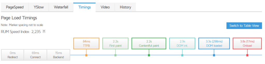 ページの読み込みタイミング