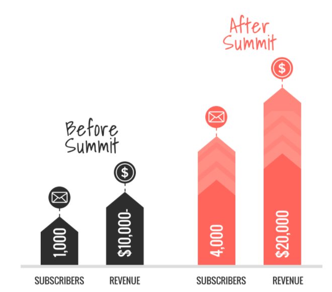 До и после виртуального саммита.