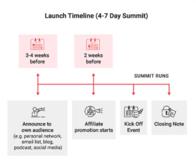Пример графика запуска саммита.
